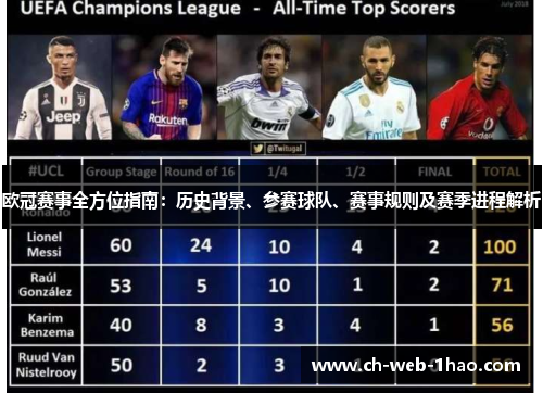 欧冠赛事全方位指南：历史背景、参赛球队、赛事规则及赛季进程解析