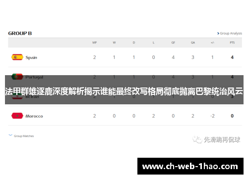法甲群雄逐鹿深度解析揭示谁能最终改写格局彻底抛离巴黎统治风云