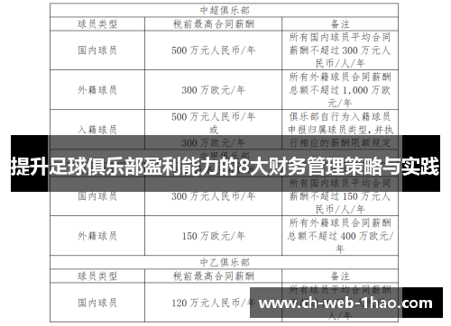 提升足球俱乐部盈利能力的8大财务管理策略与实践 提升足球俱乐部盈利能力的8大财务管理策略与实践