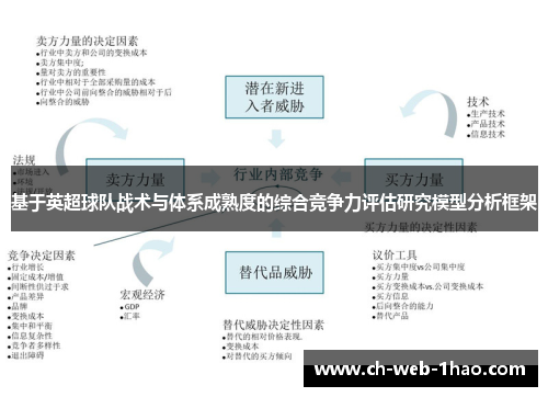基于英超球队战术与体系成熟度的综合竞争力评估研究模型分析框架 基于英超球队战术与体系成熟度的综合竞争力评估研究模型分析框架