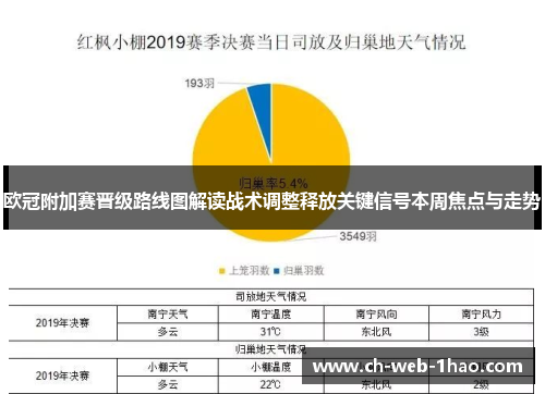 欧冠附加赛晋级路线图解读战术调整释放关键信号本周焦点与走势