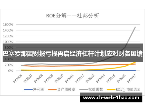 巴塞罗那因财报亏损再启经济杠杆计划应对财务困境