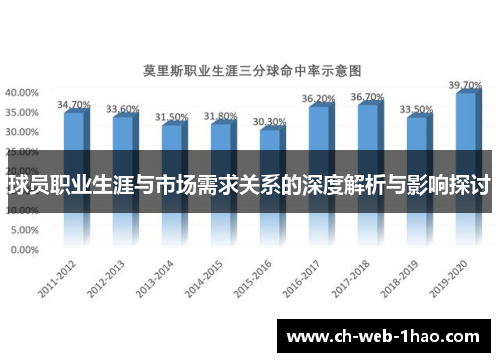 球员职业生涯与市场需求关系的深度解析与影响探讨 球员职业生涯与市场需求关系的深度解析与影响探讨