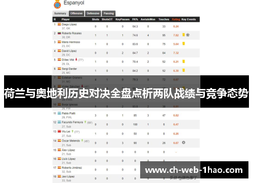 荷兰与奥地利历史对决全盘点析两队战绩与竞争态势